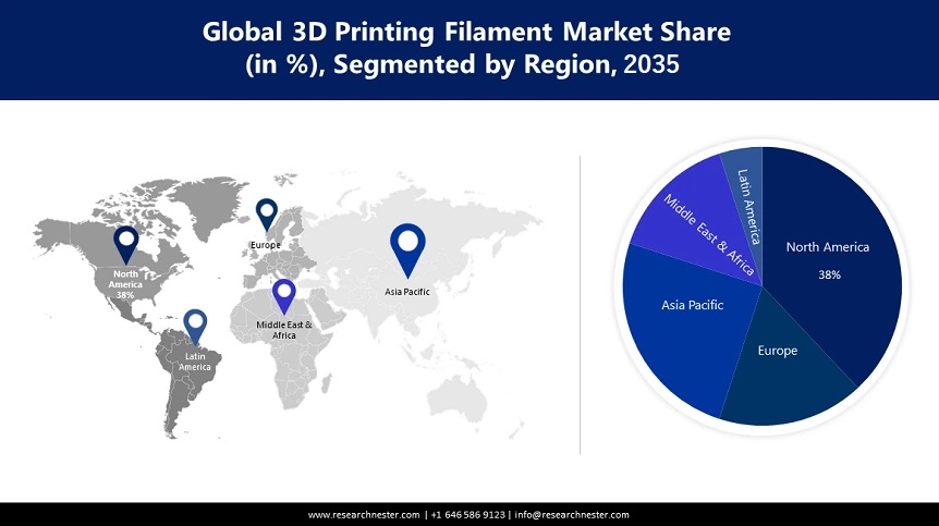 3Dプリンティングフィラメント市場